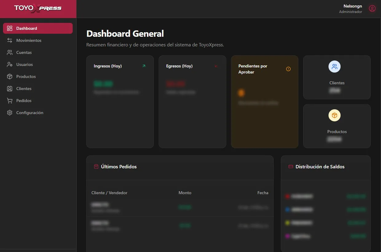 Panel administrativo a medida de ToyoXpress — dashboard de gestión desarrollado en Next.js